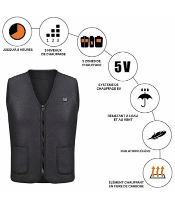 Gilet chauffant moto - UrbanHeat™ Par le système avancé 