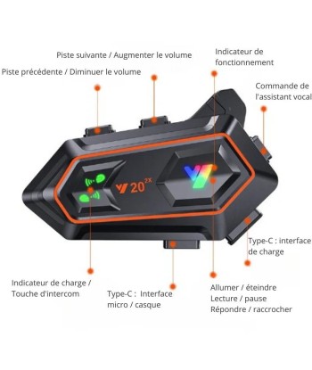 Intercom moto Bluetooth | EARCOM™ Comment ça marche